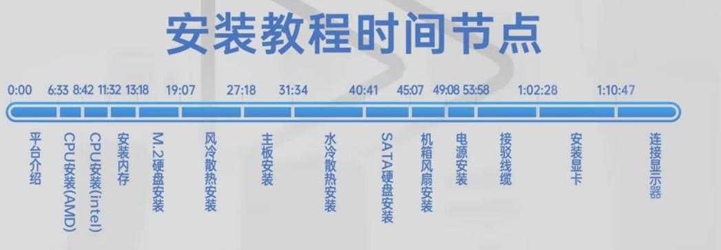 硬件茶谈:全网最好的装机教程,没有之一