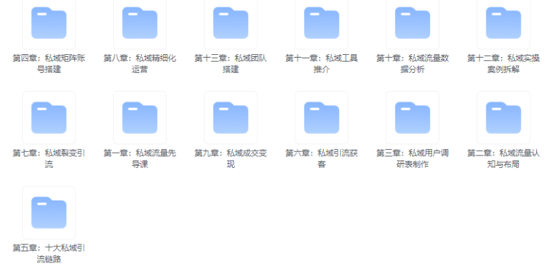 私域流量获客运营实战教课程