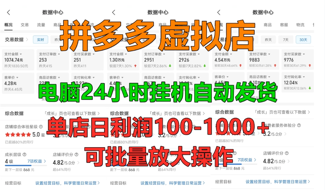 拼多多虚拟店,单店日利润100-1000+,电脑24小时挂机全自动发货,长久稳定新手首选项目,可批量放大操作